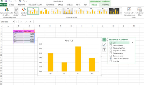 Ejes de un gráfico en Excel 2013