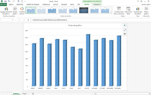 Hojas de gráfico en Excel 2013